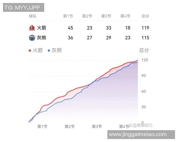 10分+18分!火箭又出一个底薪奇兵,泰特没状况,伊森失算了 10分+18分!火箭又出一个底薪奇兵,泰特没状况,伊森失算了